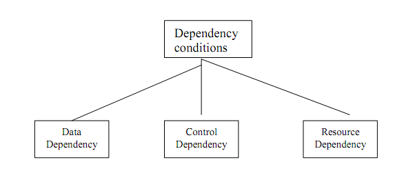 2058_Parallelism Conditions.png